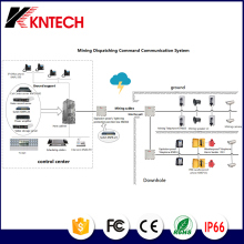 Kntech Mine Dispatching Command Communication System Project Integrate IP PBX
