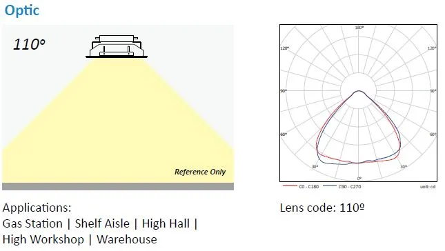 160W 200W IP65 Gasolinera Luminarie LED Ceiling Recessed Canopy Light