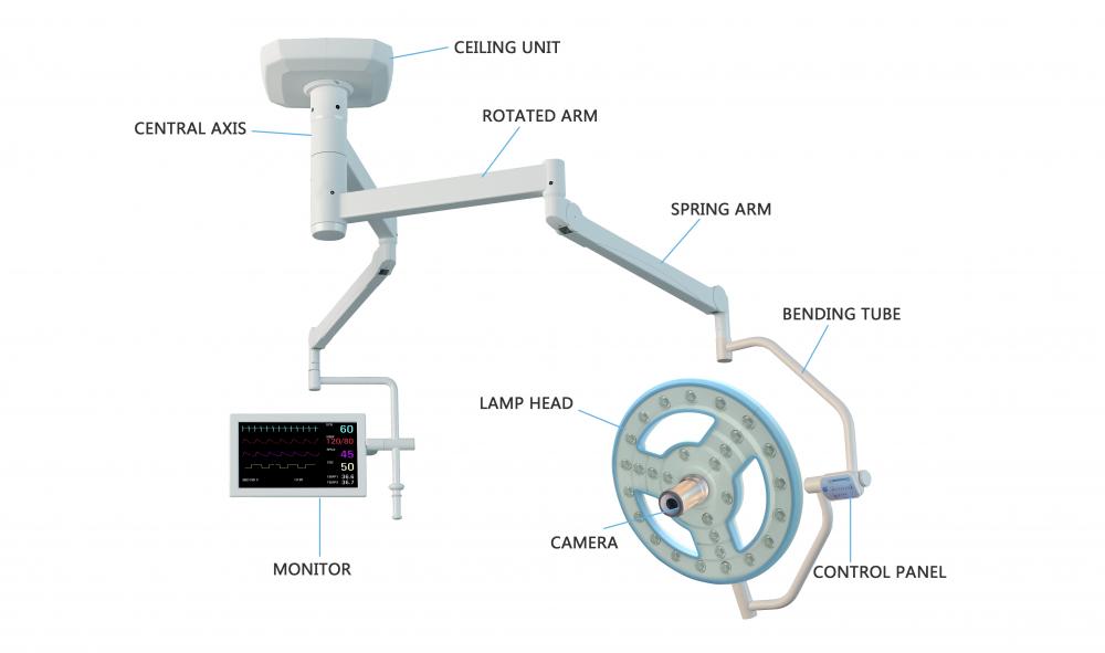 Round OT Lamp with camera Examination Lamp