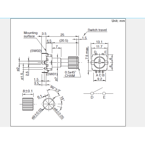 Ec11 serieIncrementele encoder