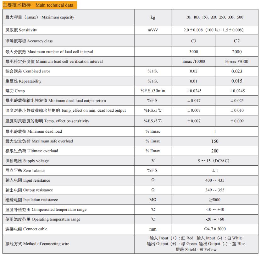 Technical Data of T-BXB-××-Z