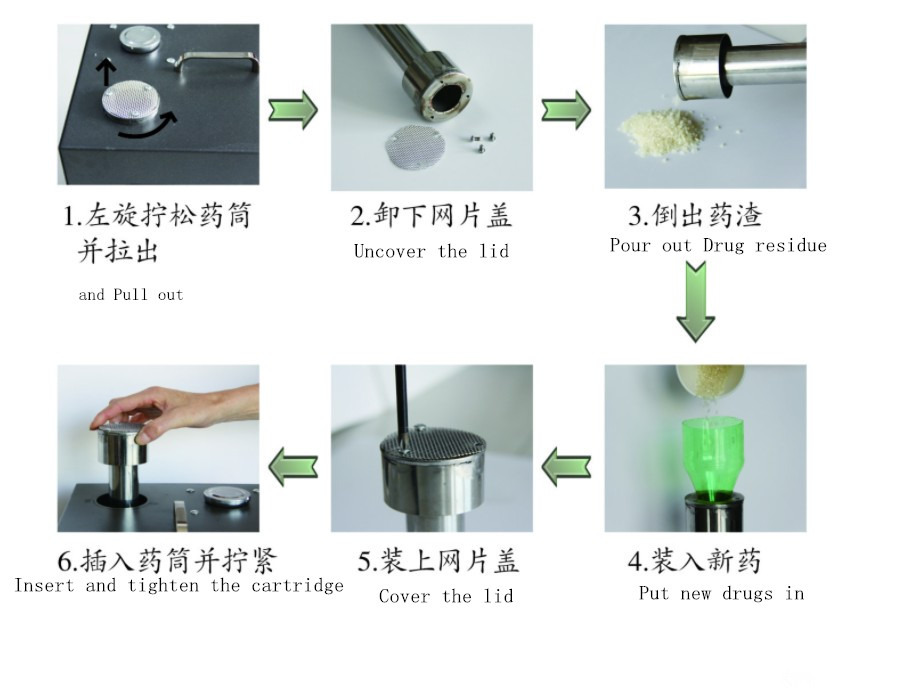 Easy-Ripe Ethylene Generators