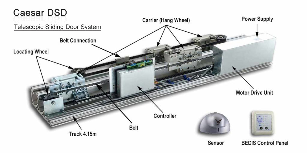 Automatic Telescopic Door Operator