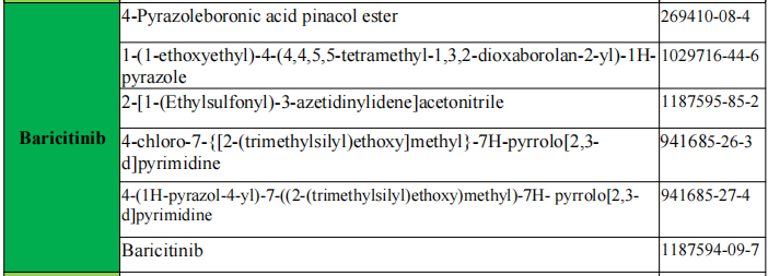 Baricitinib