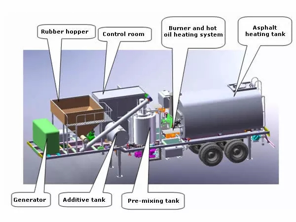 mobile asphalt plant