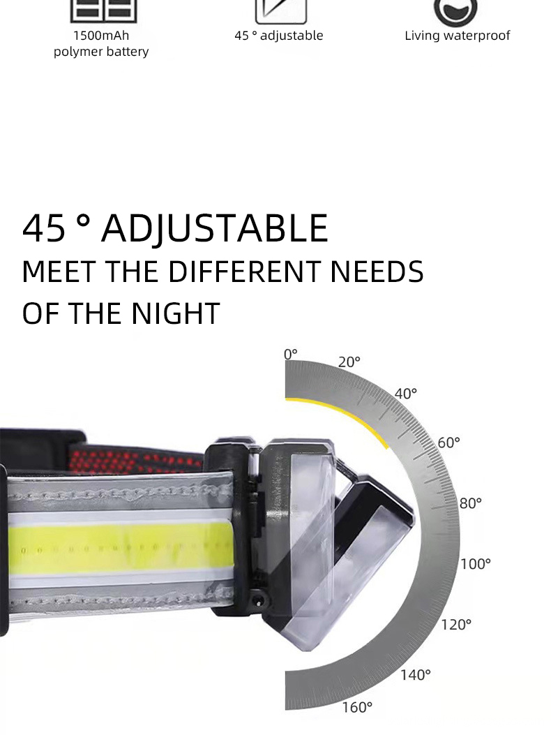 Sustainable LED Head Torch