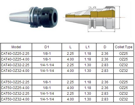 CAT OZ COLLET CHUCK