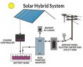 Sistema híbrido 5KW 10kw Sistema híbrido de armazenamento de energia