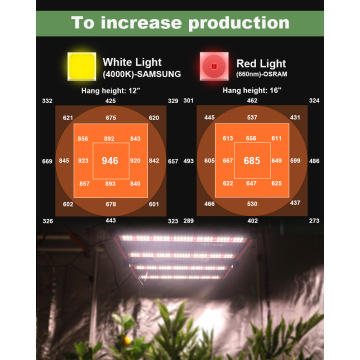 Tarımsal seralar LED LEAG LIGHT FULL Spectrum 240W