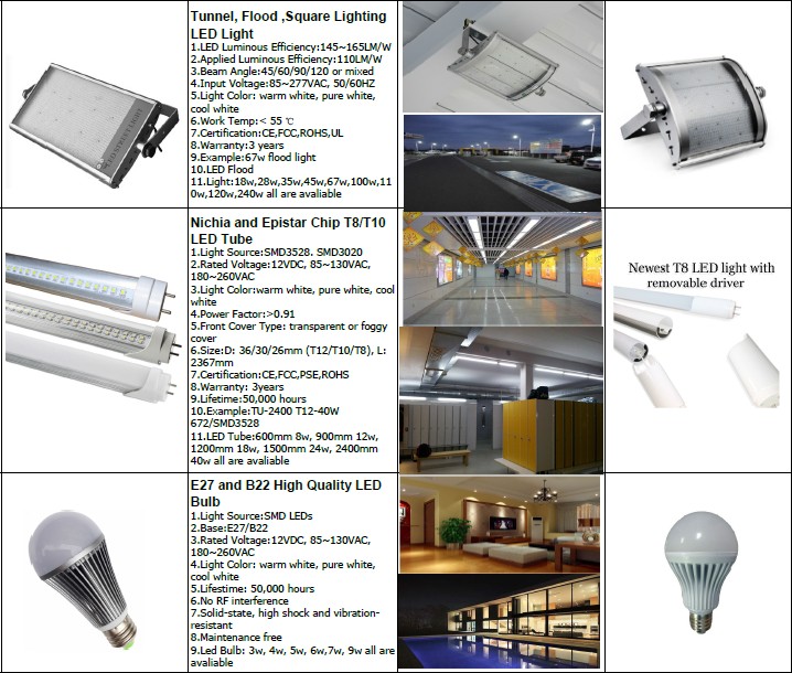 TUV CE RoHS certified Mini led lights side light emitting led panel lightings for hotel meeting room office residential