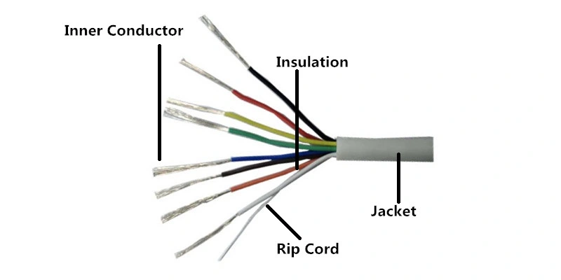 Stranded PVC-Flame Proof 8 Core Alarm Cable