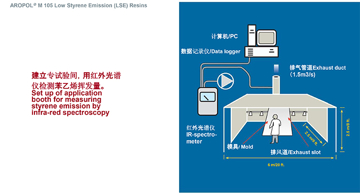China  low styrene emission unsaturated polyester resin price