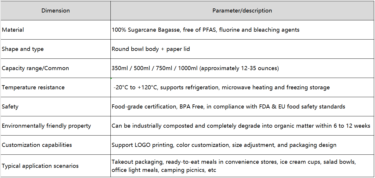 bagasse sugarcane plates
