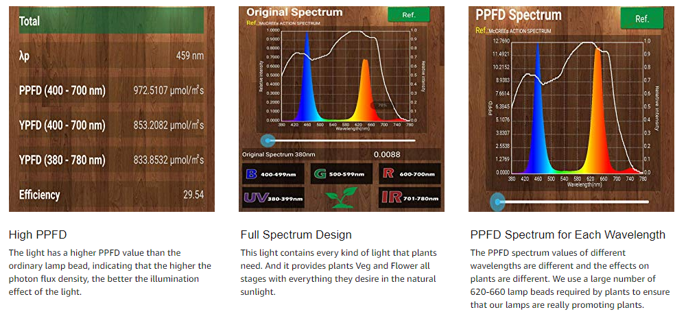 1200w LED Grow Light