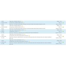 USA Ophthalmic Instruments Importer data