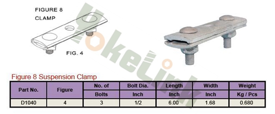 Figure 8 Suspension Clamp13