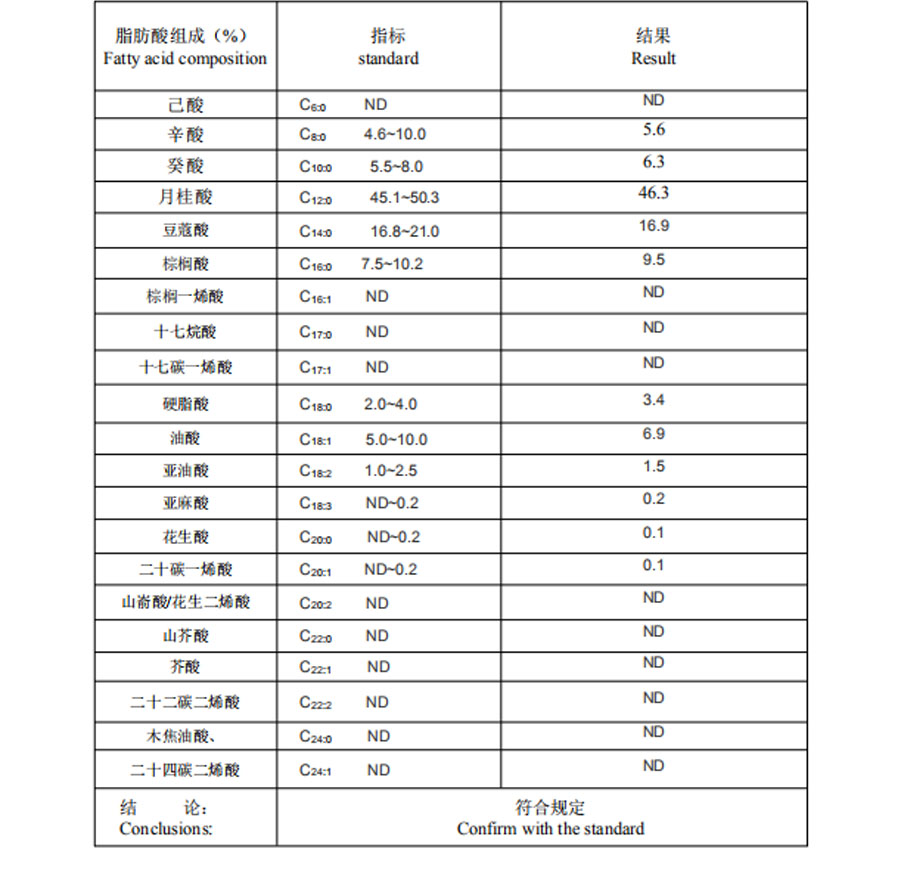 Wholesale fractionated coconut oil MCT oil for massage