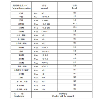 Wholesale fractionated coconut oil MCT oil for massage