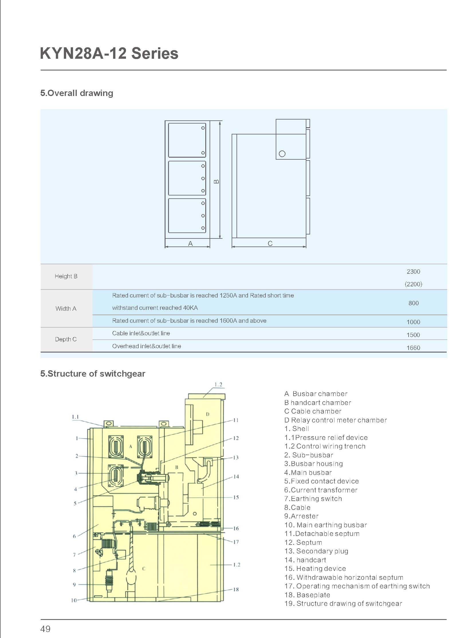 12kV Switchgear Outline Drawing