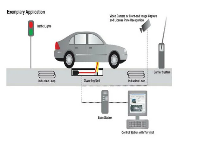 100/1000m Ethernet Transmission Police Office Under Vehicle Inspection System