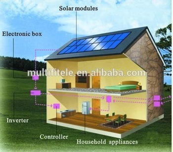 2KW Solar Power System