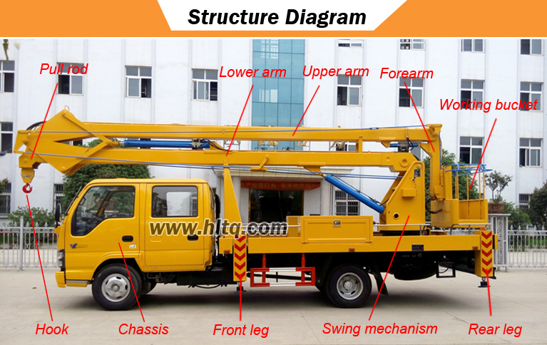 Structure diagram