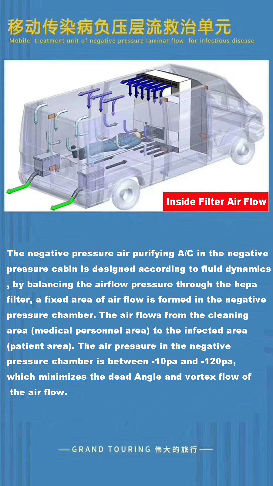 negative pressure unit for infections disease