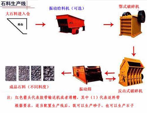 China Made Mining Machinery Parts with Superior Quality