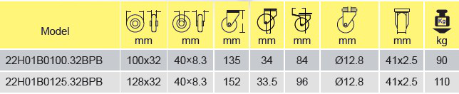 Parameters Of 22h01b0125 32bpb