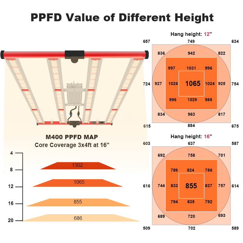 4 bares crecen luz LED Full Spectrum 400W