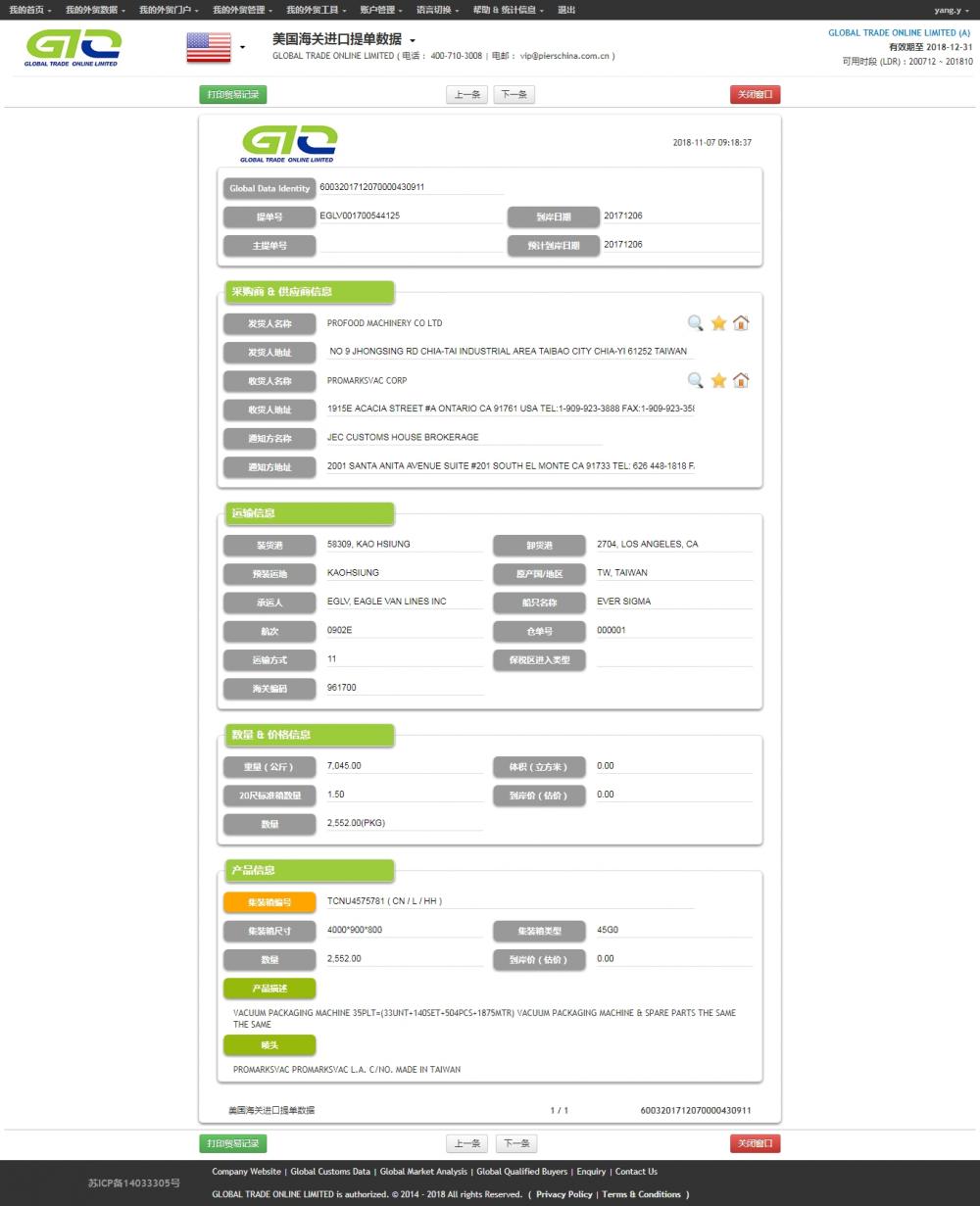 Machine de conditionnement USA Import Trade Data