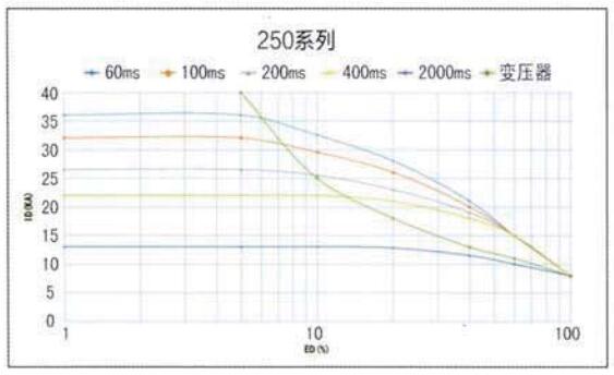 YZPST-MF250F20HT03-2