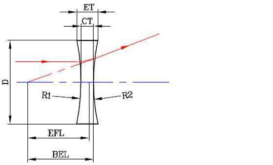 Bi Concave Lens