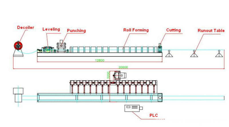 Steel Roofing Sheets UK