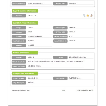 Panama Import Data Tersuai Titanium Dioxide