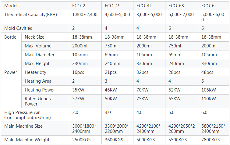 ECO Specification ECO Specification