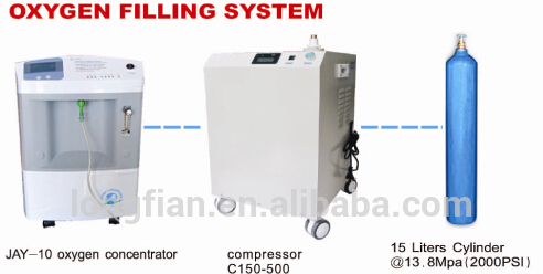 high pressure oxygen compressor and oxygen concentrator for filling oxygen cylinder,