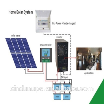 2kw solar power system for home use/solar power system