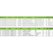 Silica .Quartz Sands Customs Data