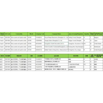 Silica .Quartz Sands Customs Data