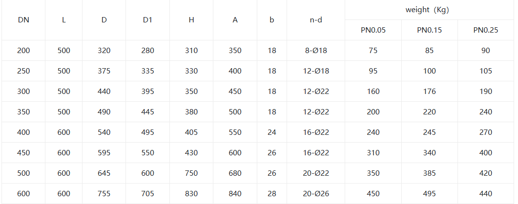 Ручный вентилятор слепой клапан3 manual fan blind valve3