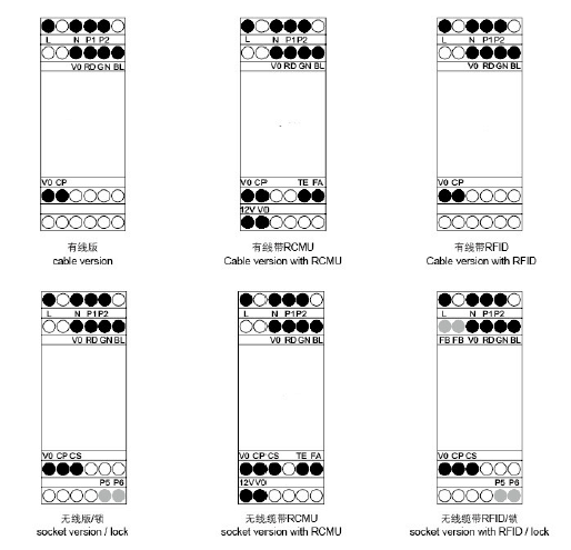 32A Protocol Controller EPC EVSE controller