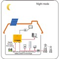 Sistema híbrido 5KW 10kw Sistema híbrido de armazenamento de energia