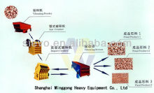 Rock Phosphate Production Line