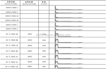 Single Cylinder Hosiery and Accessories Type Socks Needle