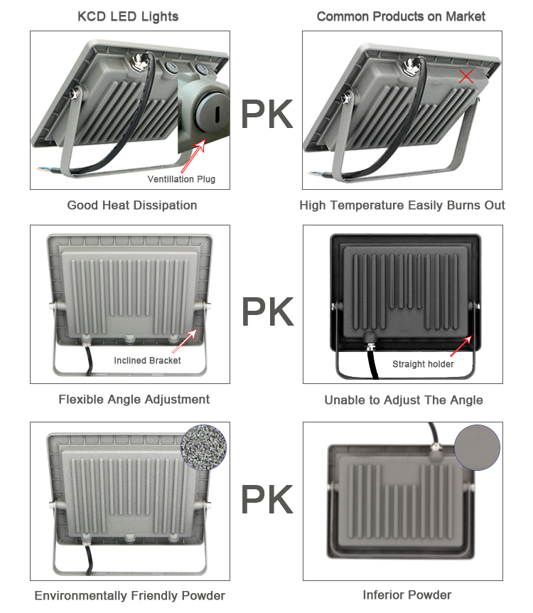 KCD Mini Smart IP66 Waterproof Portable 50w 100w 200w 400w 500w 12v Outdoor Stadium RGB Handy Brite Floodlight LED Flood Lights