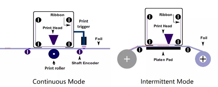Intermittent continuous 32mm tto coder thermal transfer overprinter paper bag film package date batch qr bar logo coding machine
