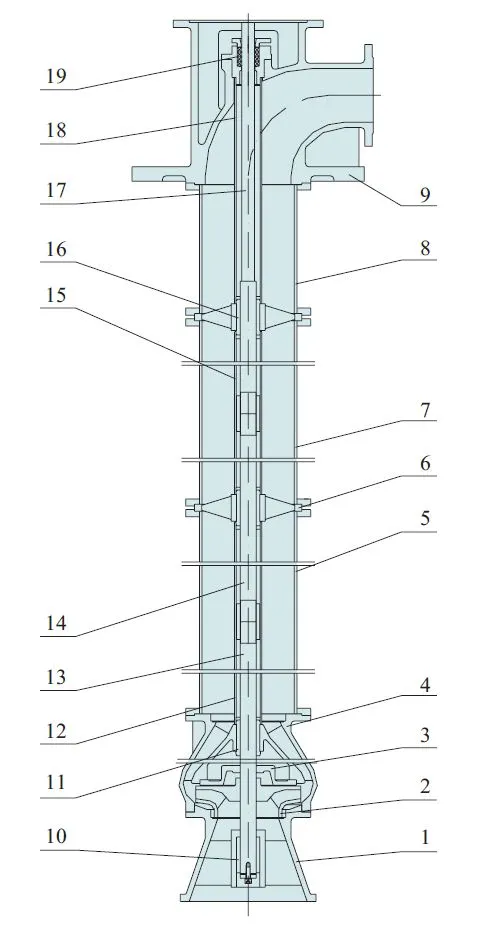 Vertical Long Shaft Turbine Water Pump with Ce Certificate