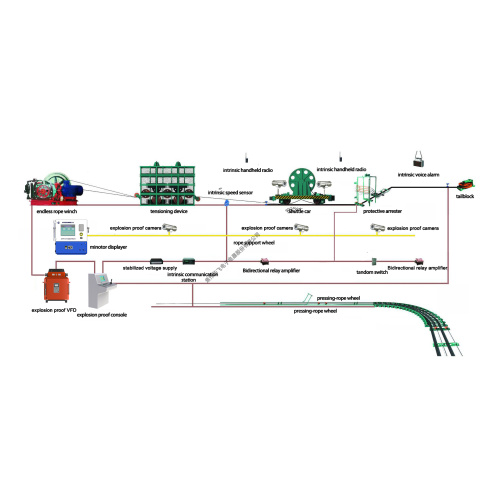 endloses Seilwindensystem