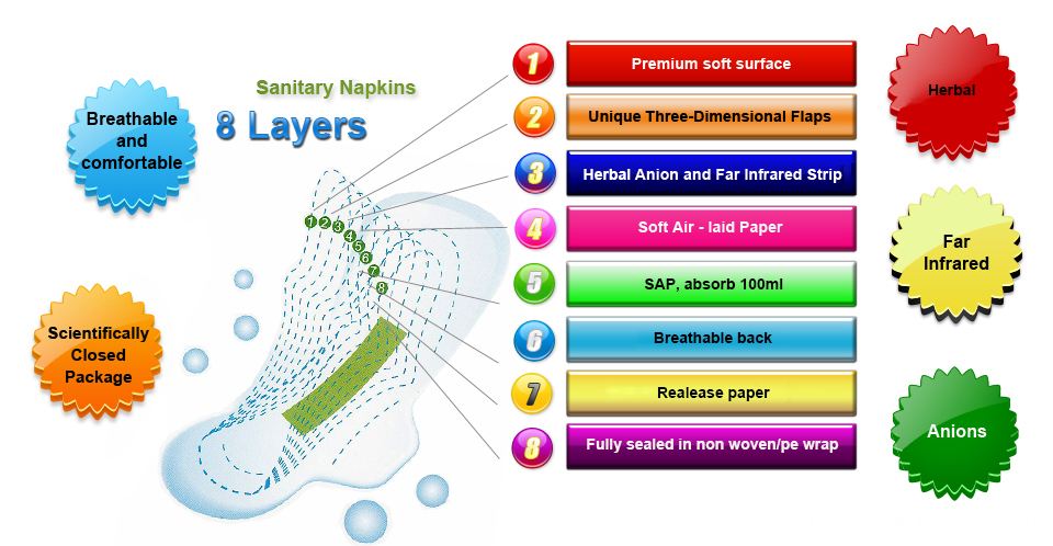 8 Layer Sanitary Pads